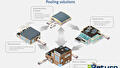 Gesloten circuit voor items in de emballagepool